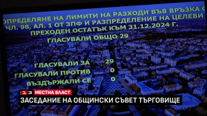 Удължиха процедурата за съставяне на бюджета на Община Търговище