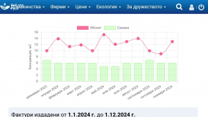 Секция на сайта на ВиК - Русе дава възможност да се проверява качеството на водата