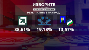 ВИДЕО: "Прогресивна България" събра над два пъти повече гласове от ДПС в Разградско