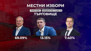 Д-р Дарин Димитров бе убедително преизбран за кмет на Търговище още на първи тур