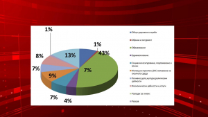 Над 71,4 милиона лева е макрорамката на проектобюджета на Търговище за 2021