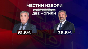 Божидар Борисов спечели изборите в Две могили и започва трети мандат като кмет